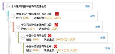 隆平高科最新爆料电话号,电话号码揭秘行业新动态 第3张 隆平高科最新爆料电话号,电话号码揭秘行业新动态 第3张